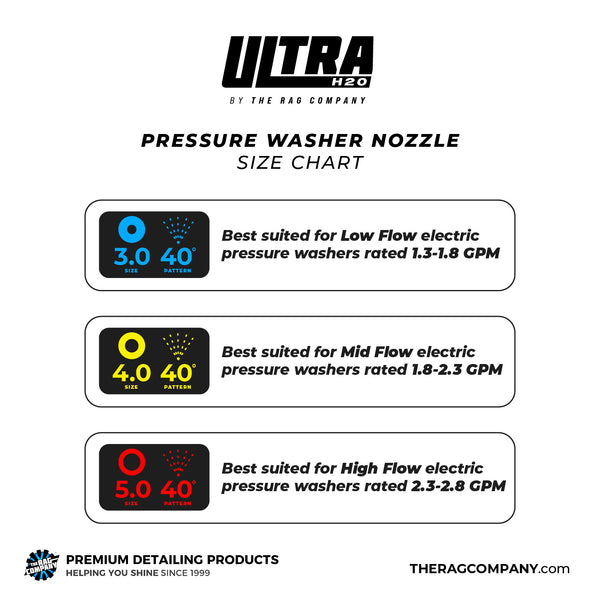 ULTRA H2O Nozzles